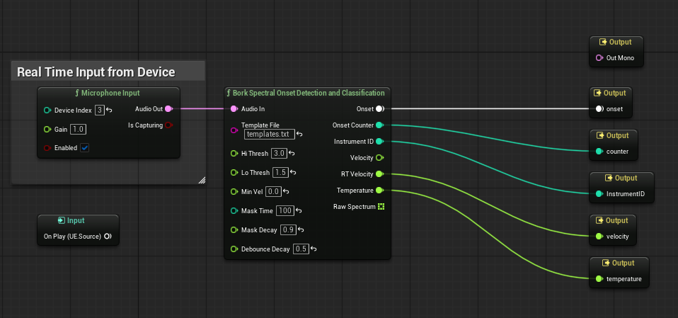 Real-time sound detection driving gameplay systems