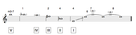 A melodic line is derived from the harmonic exposition of
*Répons*.