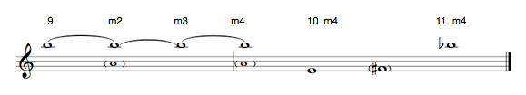 The melodic line is reversed at figure 9