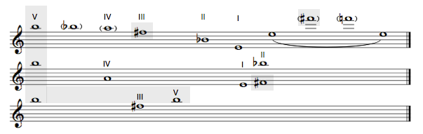 Reduction of *Répons*' Introduction