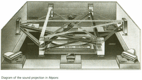 Diagram of the sound projection in *Répons* in CD liner notes (<a href='#reponsCD' id='ref-reponsCD-1'>Boulez 1998 </a>) 