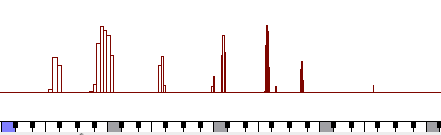 Spectral Analysis of *Répons*' Introduction
